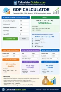 GDP Calculator